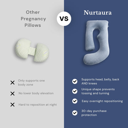 Nurtaura Serenity Pillow — Sleep Comfortably Through the Night